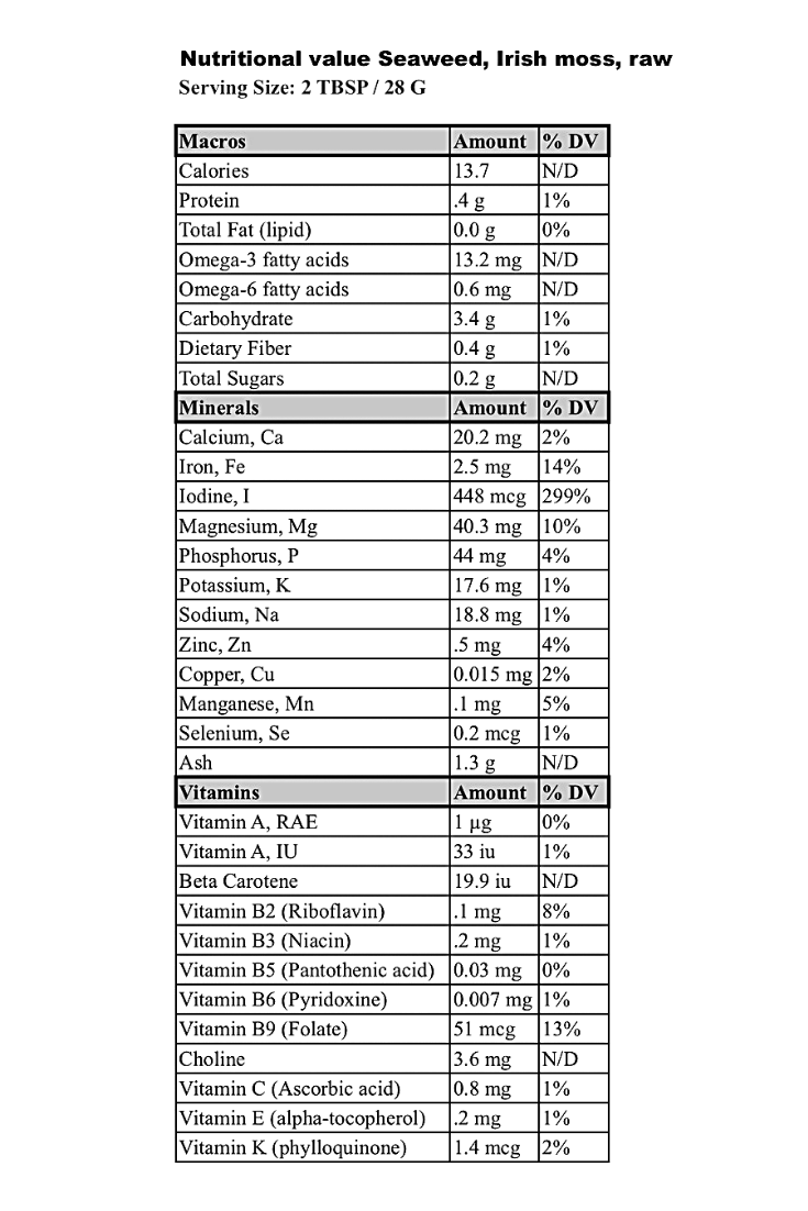 nutrients in sea moss, benefits of sea moss
